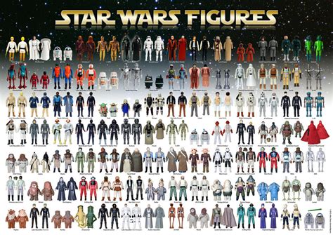 star wars action figure checklist